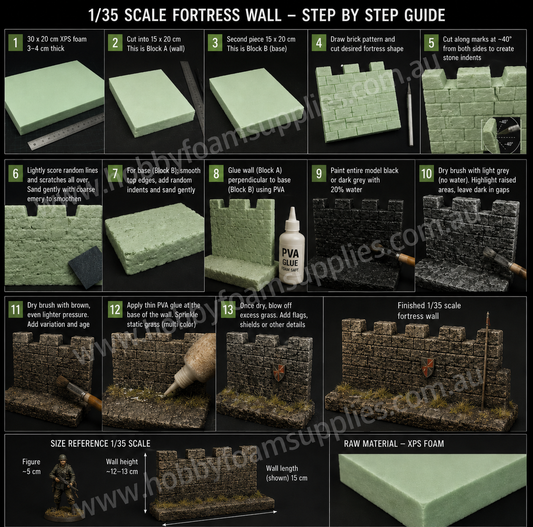 How to Build a Realistic 1/35 Scale Fortress Wall Using XPS Foam