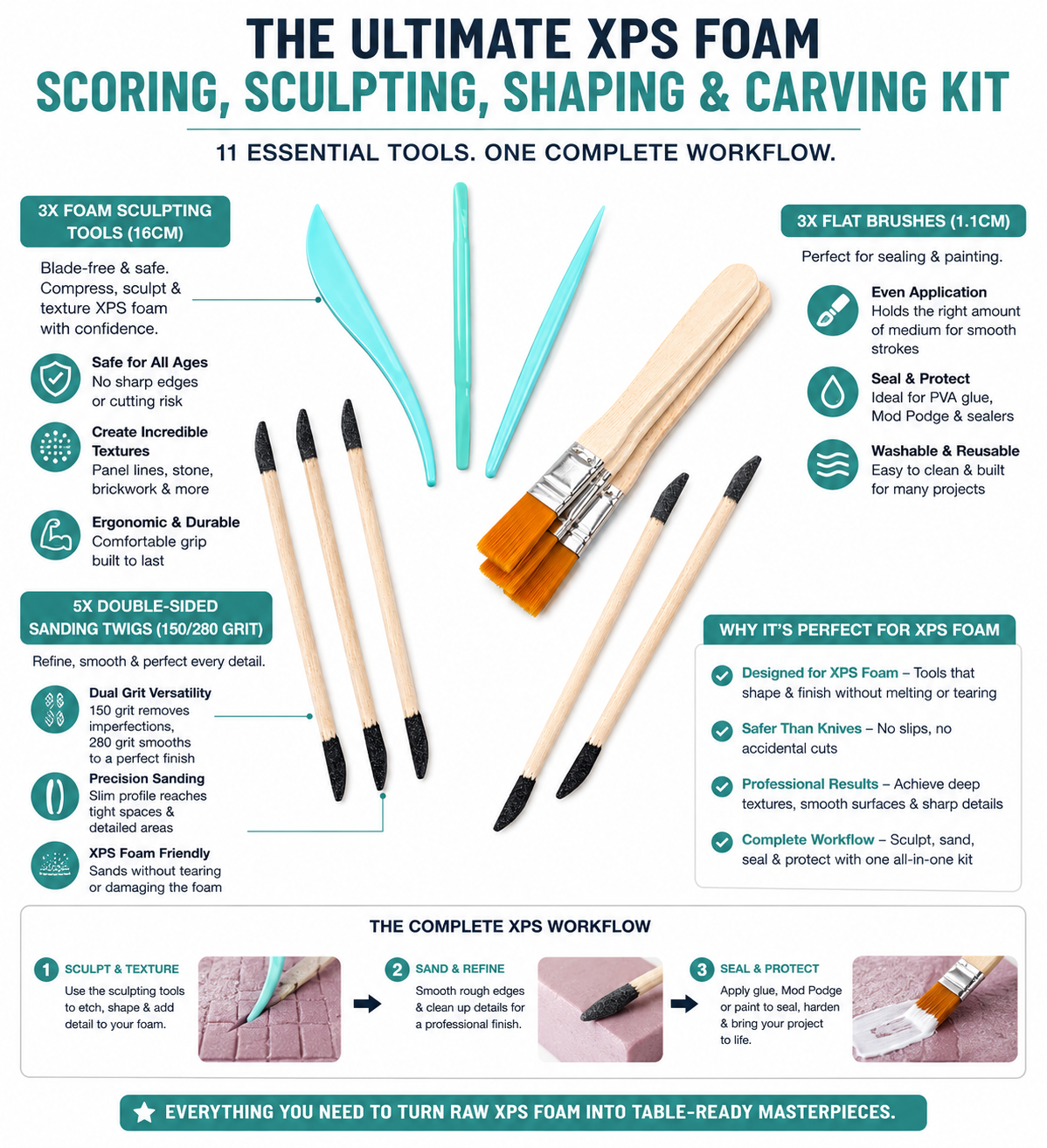 The Ultimate XPS Foam Scoring, Sculpting, Shaping & Carving Kit (11-Piece Set)